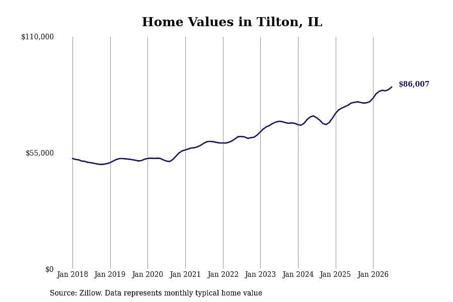#9. Tilton, IL