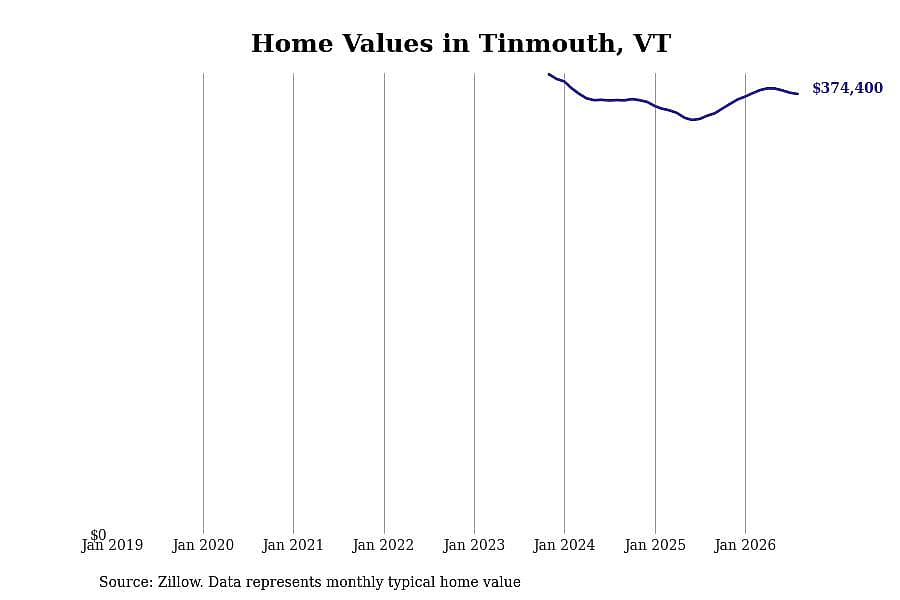 #46. Tinmouth