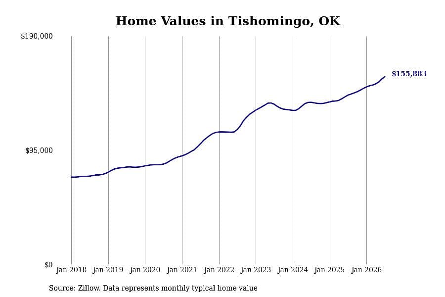 #47. Tishomingo