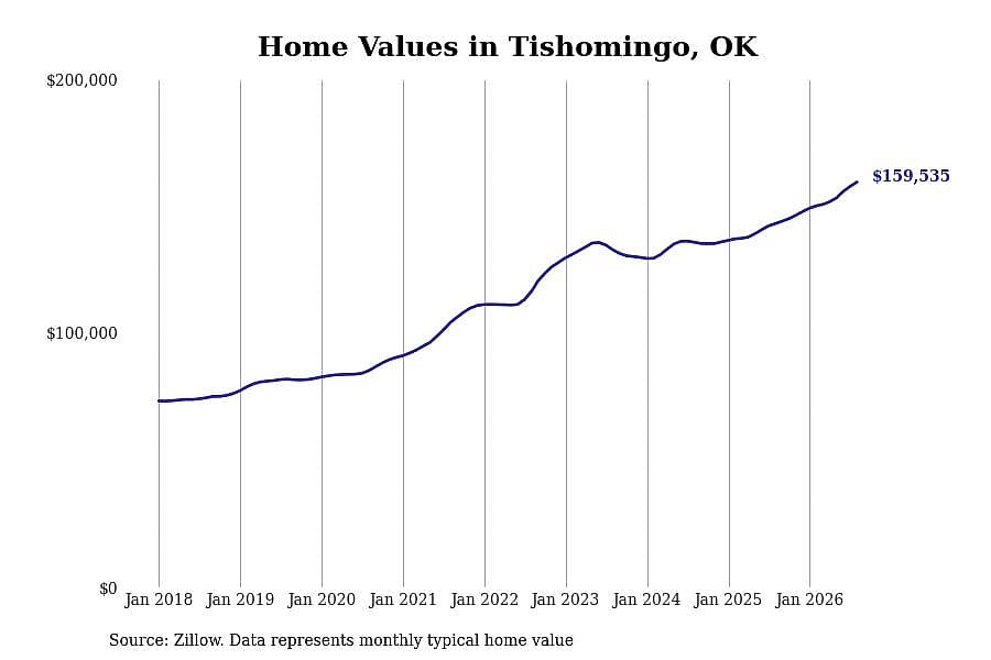 #47. Tishomingo