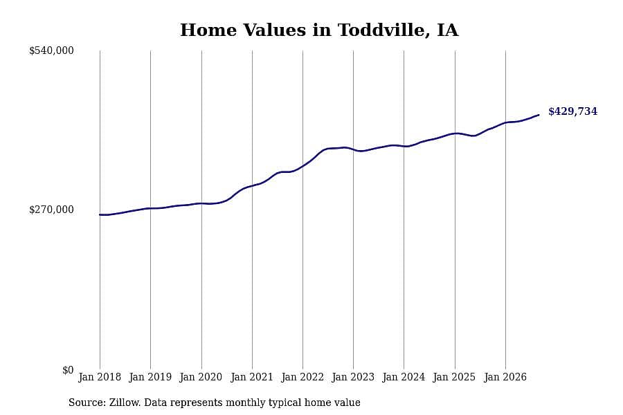 #16. Toddville