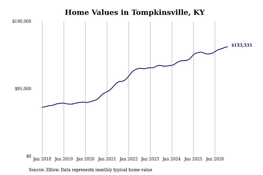 #48. Tompkinsville