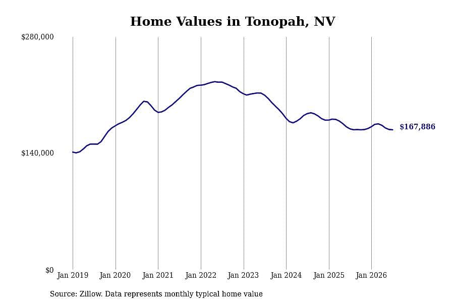 #37. Tonopah
