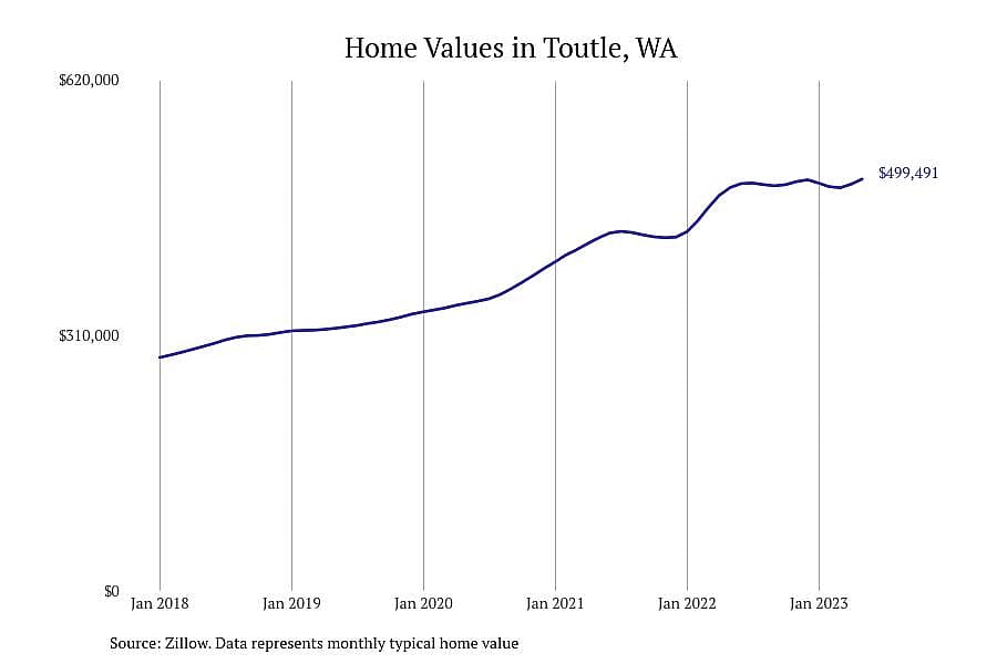 #1. Toutle, WA