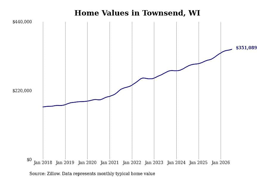 #1. Townsend, WI