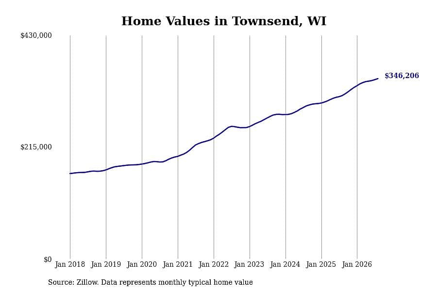 #16. Townsend, WI