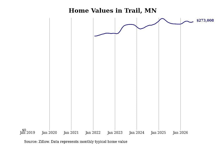 #9. Trail, MN