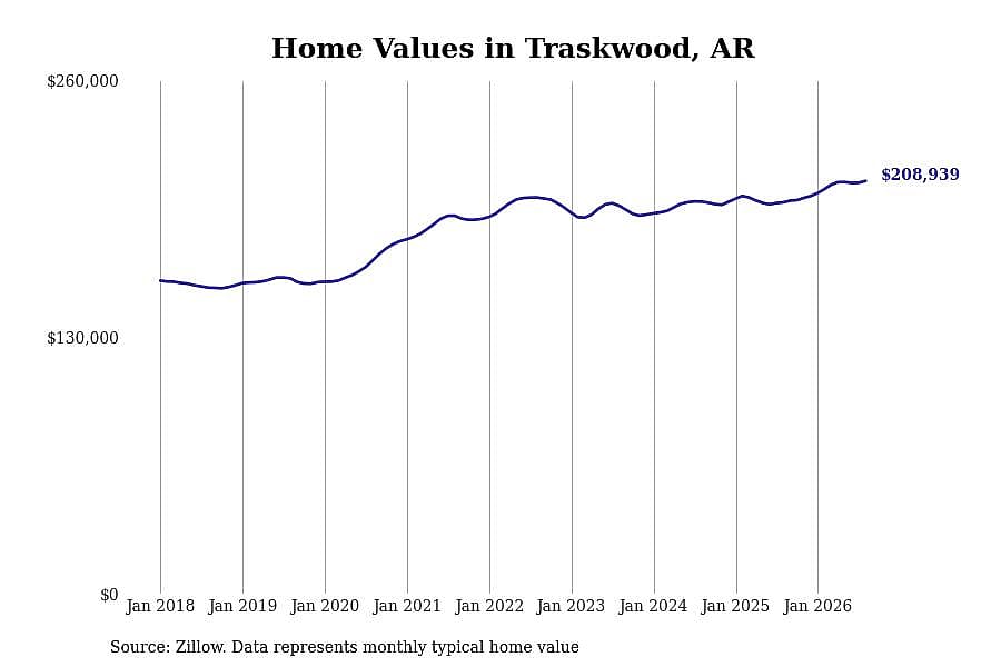 #24. Traskwood, AR