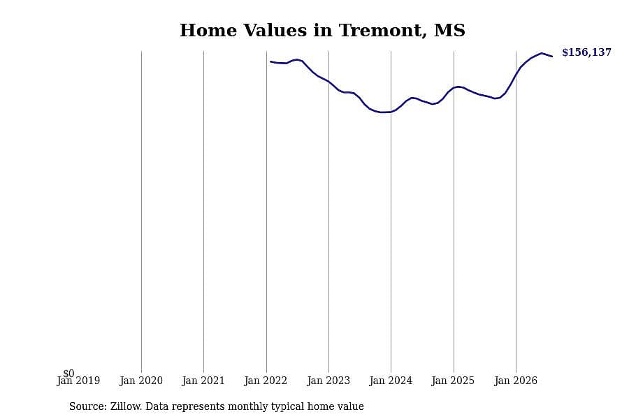 #15. Tremont