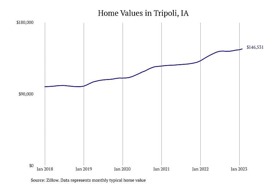 #23. Tripoli, IA