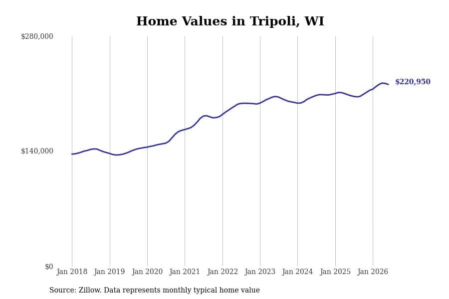 #23. Tripoli, WI