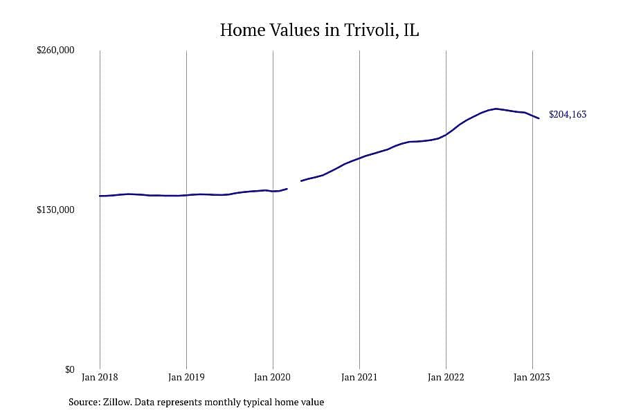 #10. Trivoli, IL