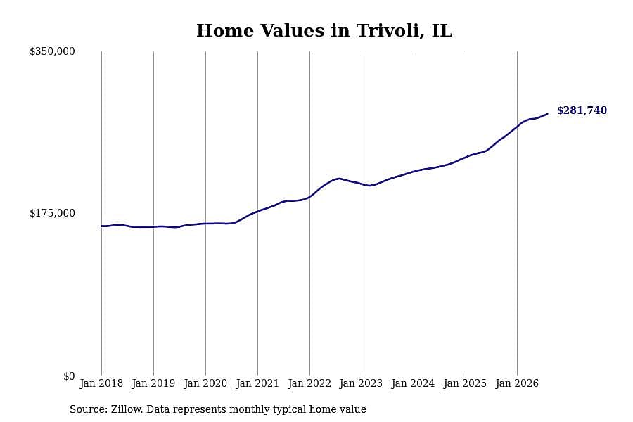#3. Trivoli, IL