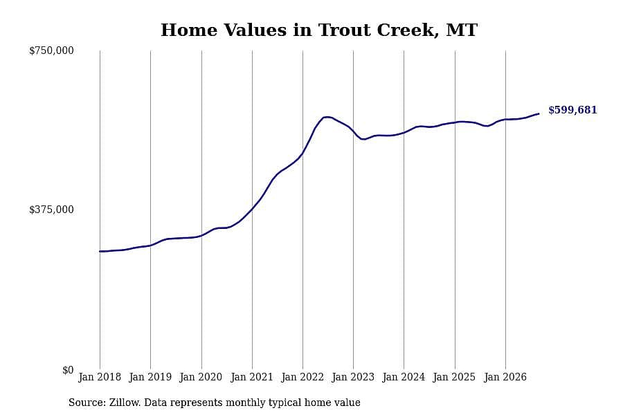 #35. Trout Creek