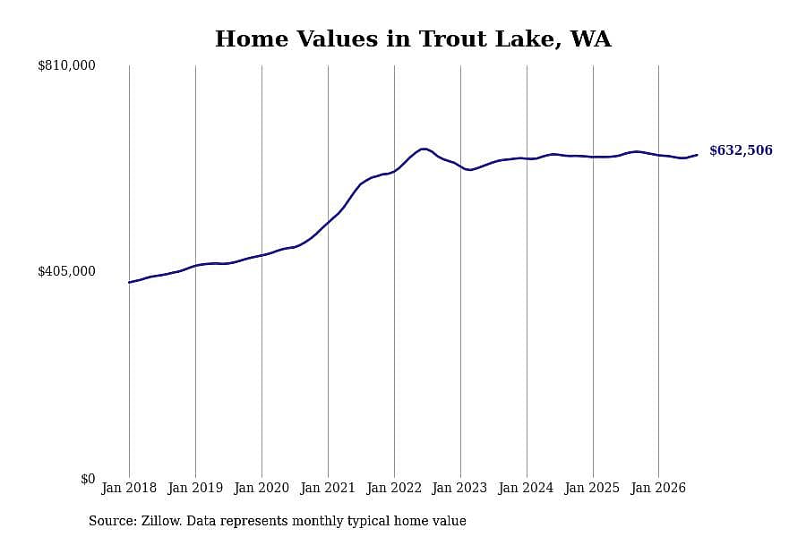 #24. Trout Lake, WA
