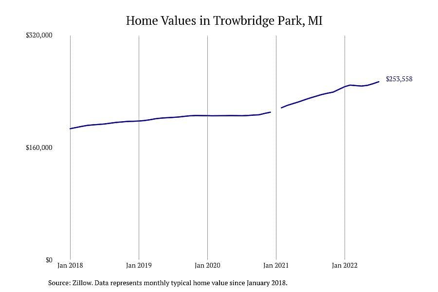 #1. Trowbridge Park, MI