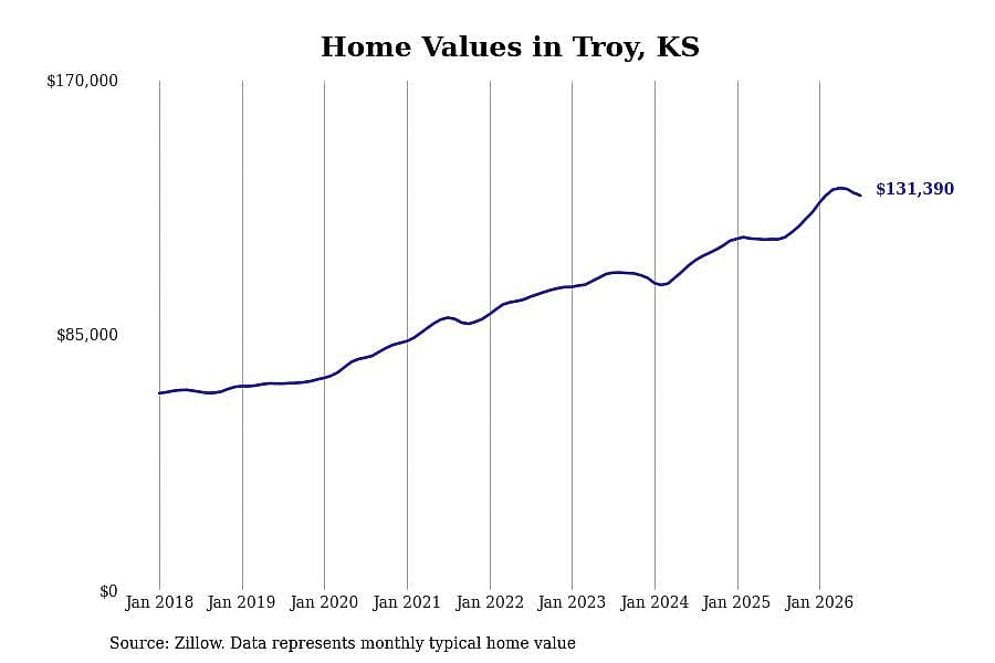 #22. Troy, KS