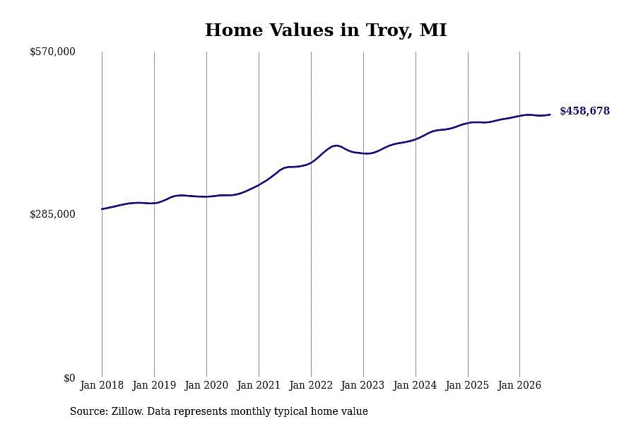 #24. Troy, MI