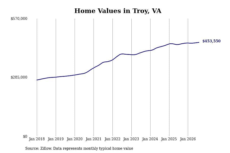 #10. Troy, VA