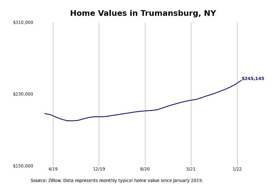 #2. Trumansburg, NY