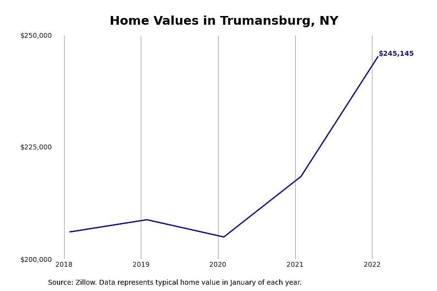 #2. Trumansburg, NY