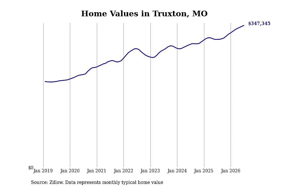 #21. Truxton