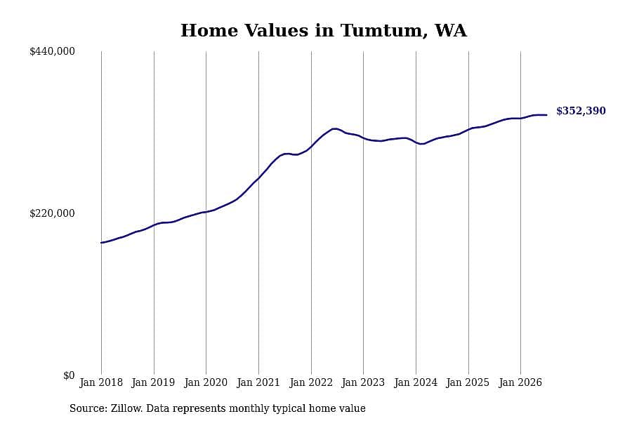 #47. Tumtum