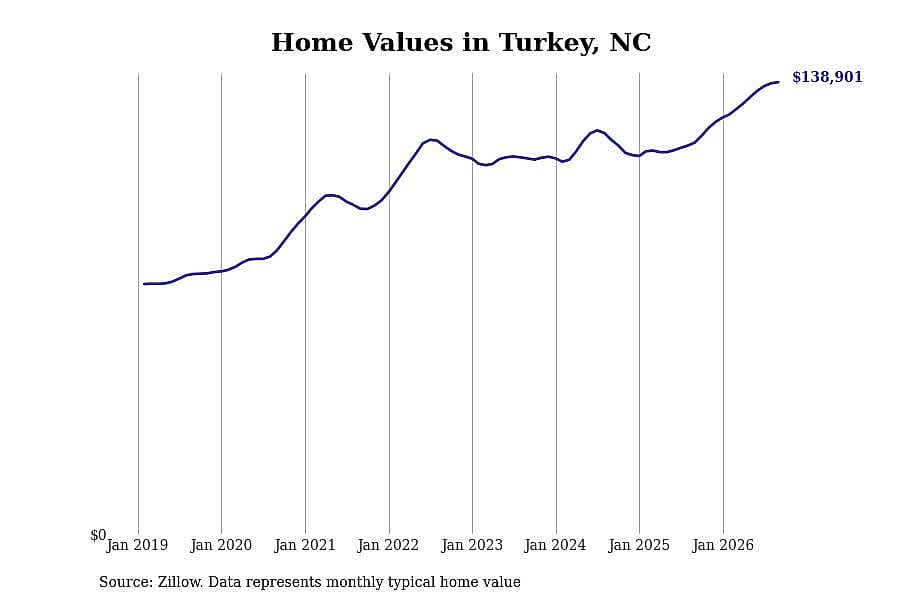 #49. Turkey