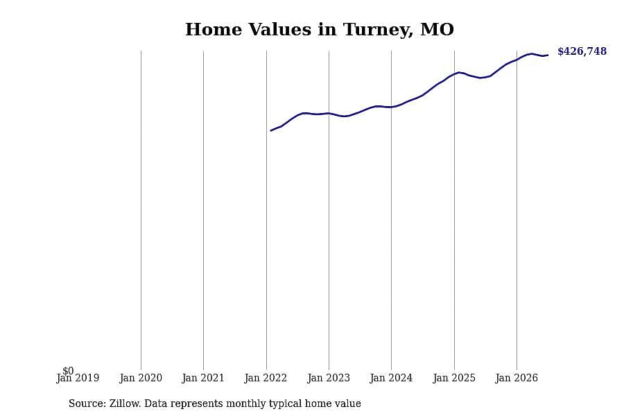 #39. Turney