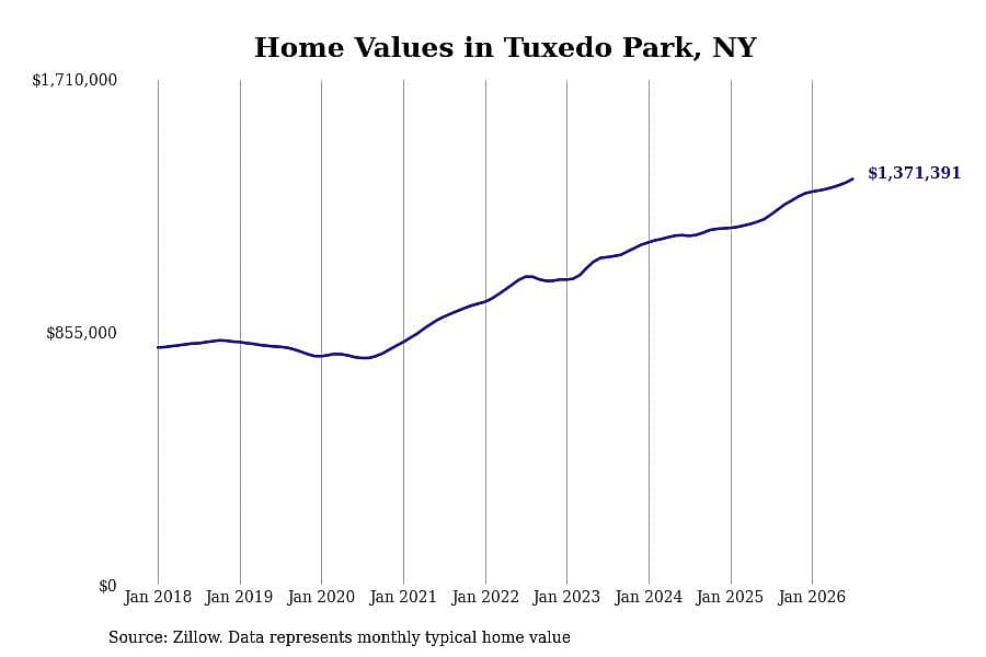 #1. Tuxedo Park, NY