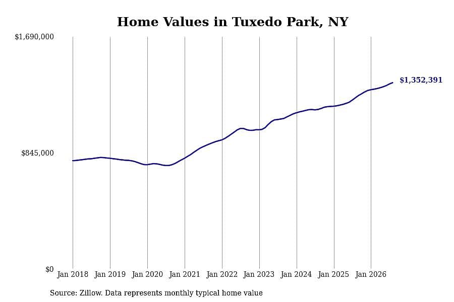 #1. Tuxedo Park, NY