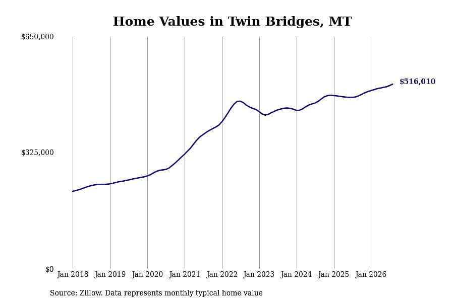 #26. Twin Bridges