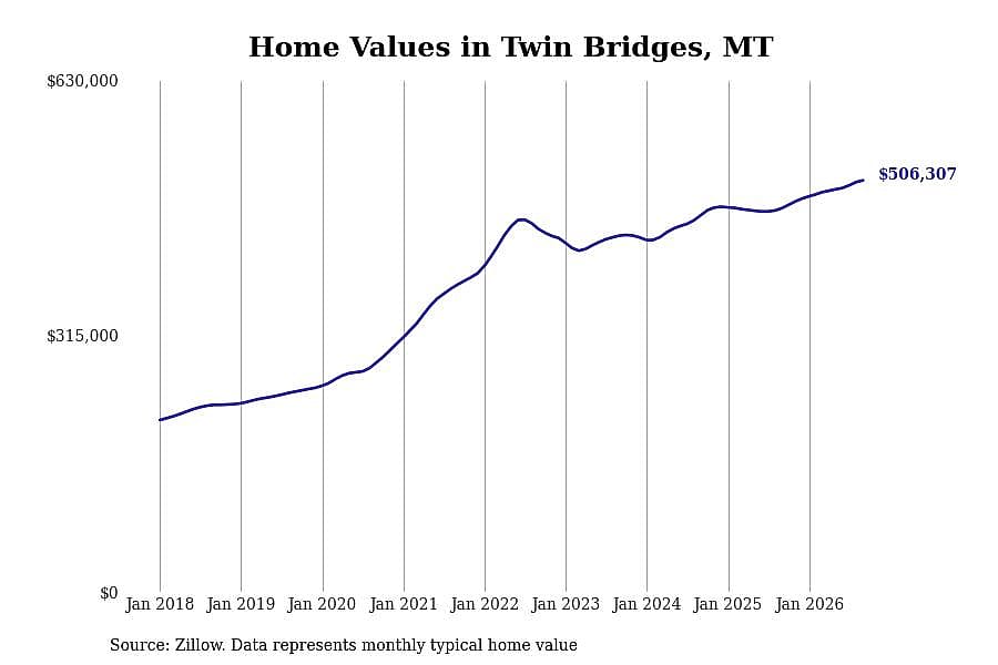 #25. Twin Bridges