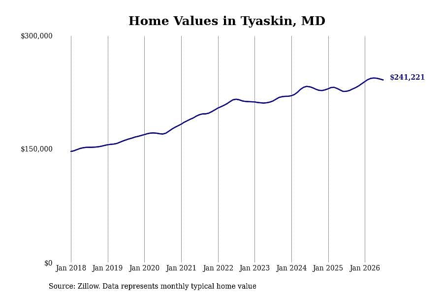 #9. Tyaskin, MD