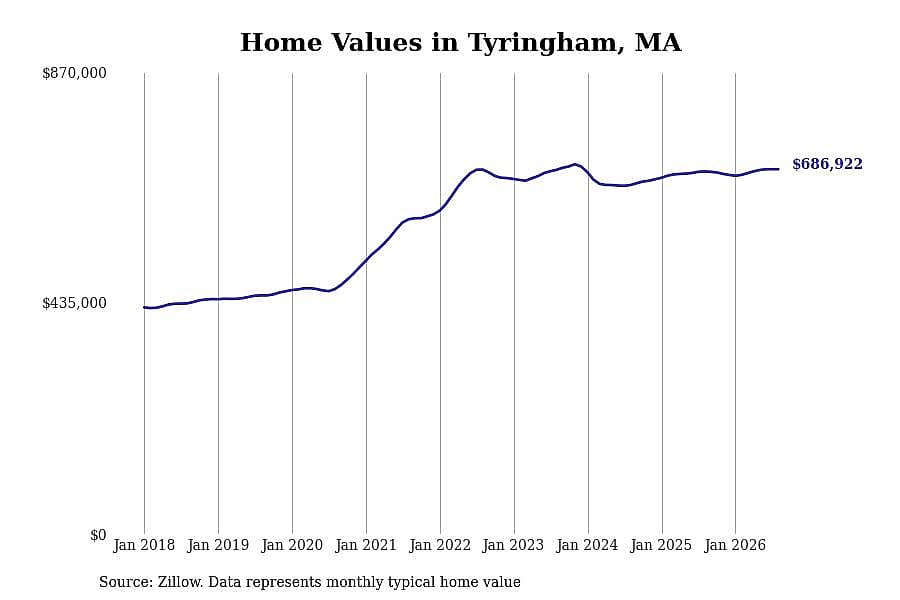#21. Tyringham, MA