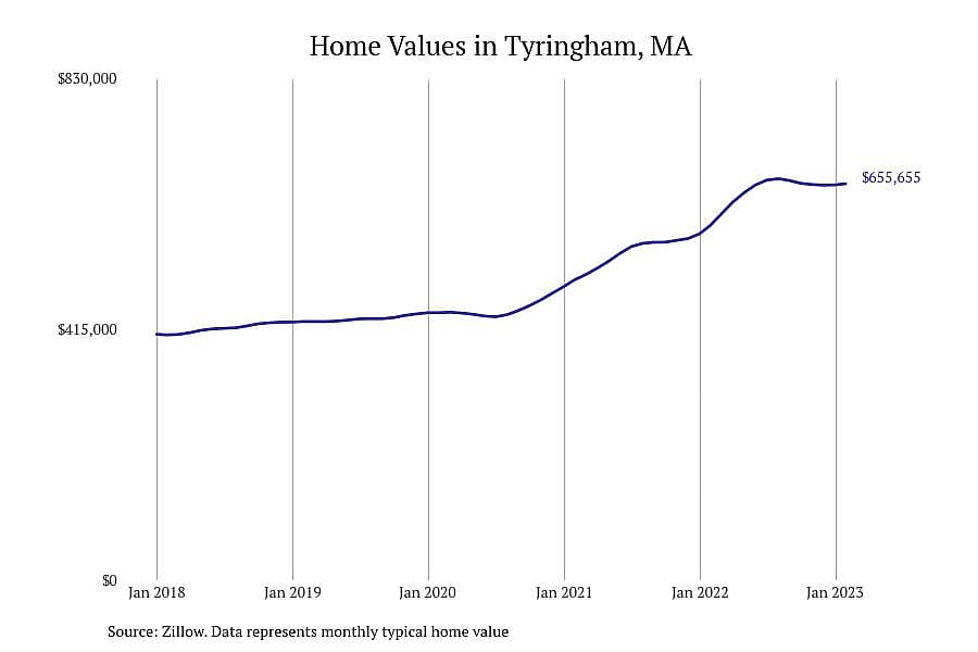 #3. Tyringham, MA