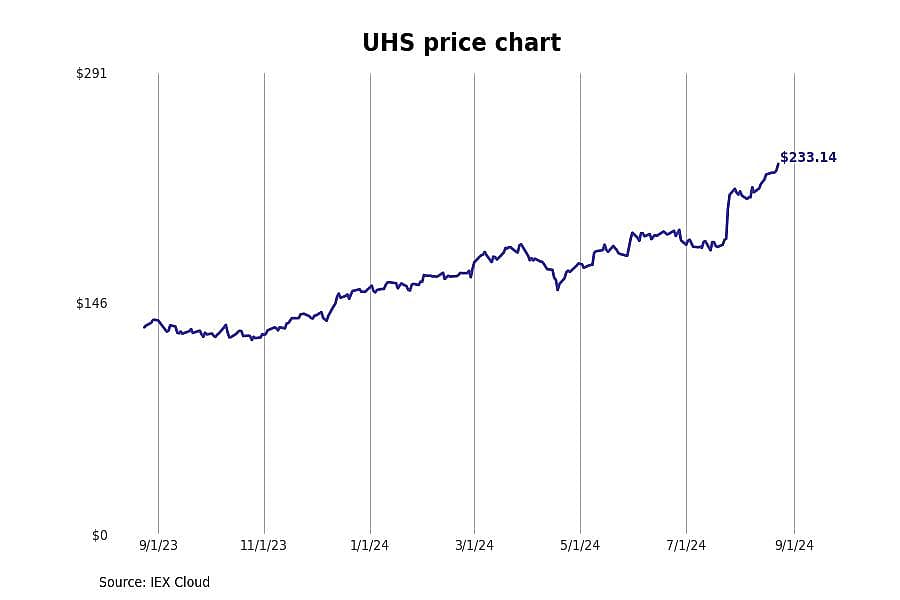 #15. Universal Health Services (UHS)