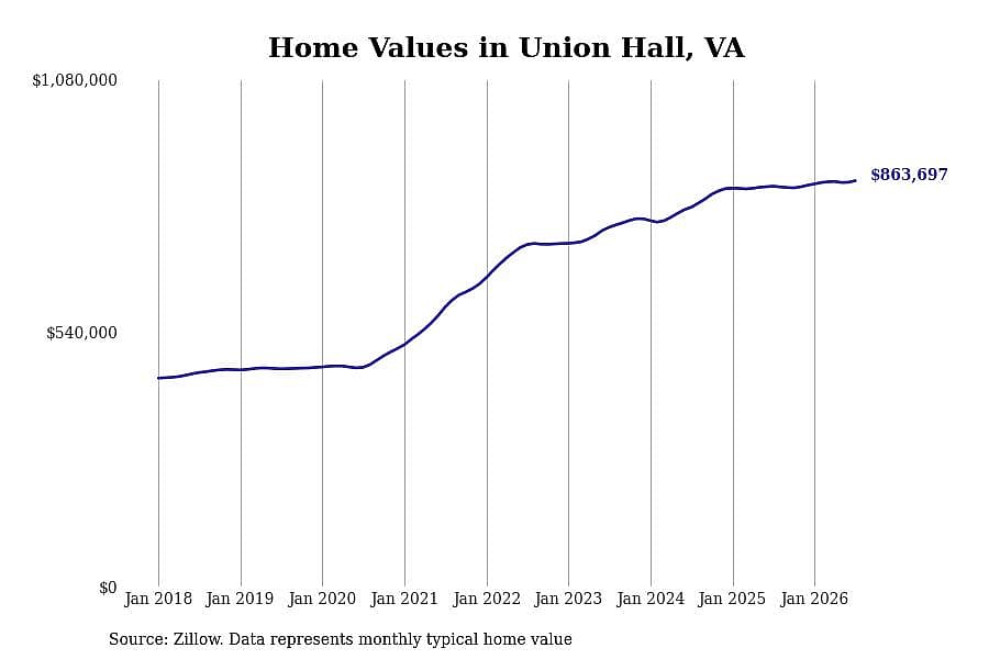 #1. Union Hall, VA