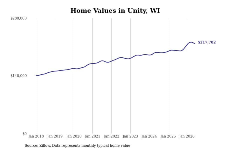 #19. Unity, WI