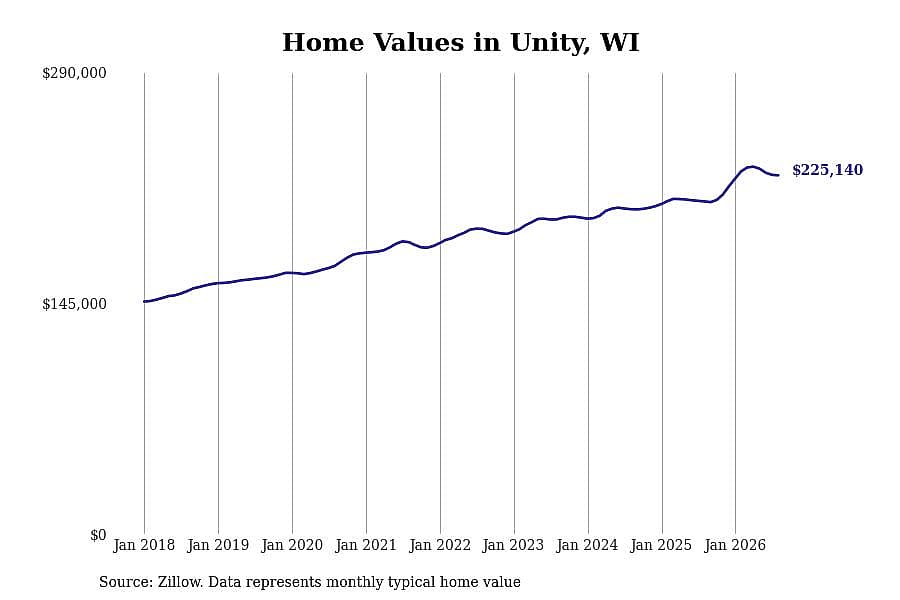 #20. Unity, WI