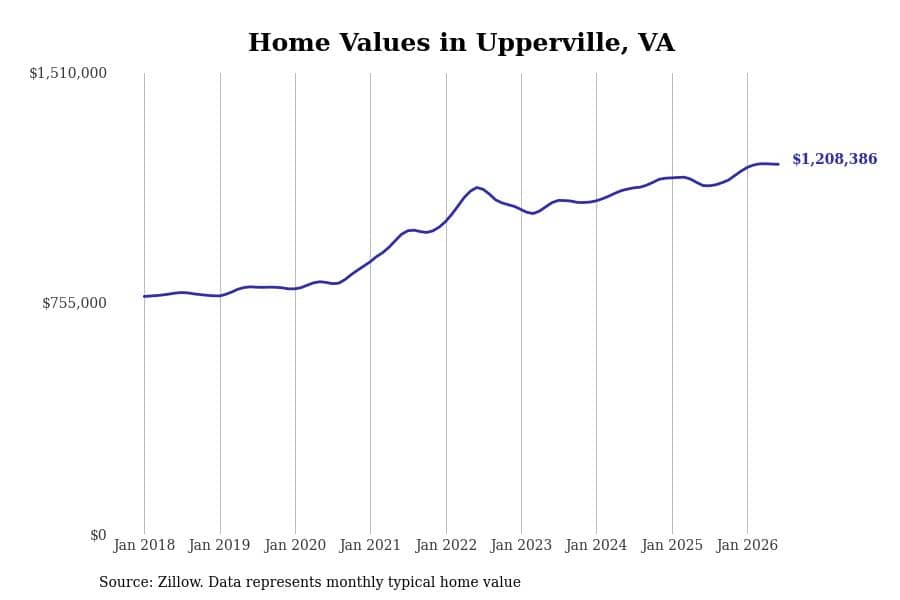 #1. Upperville