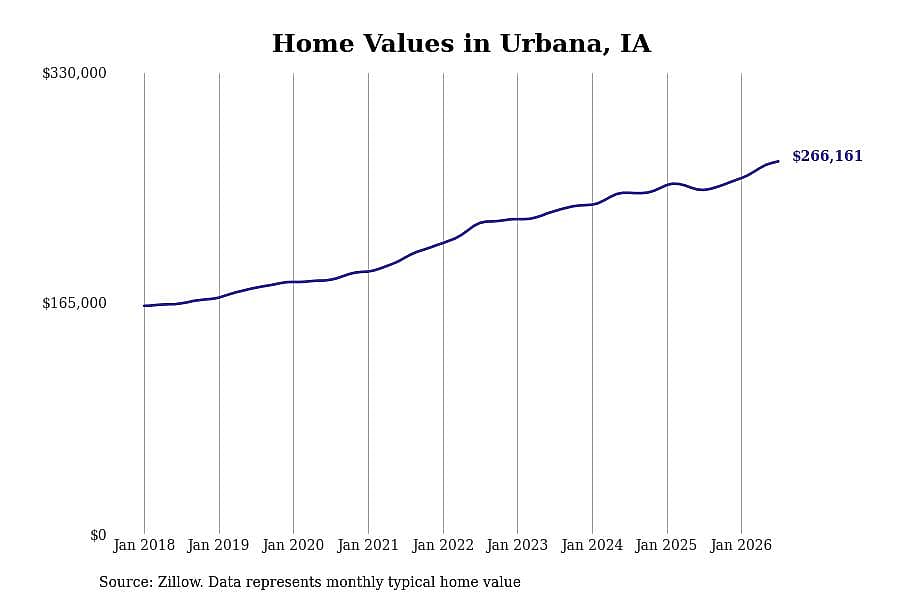 #16. Urbana, IA