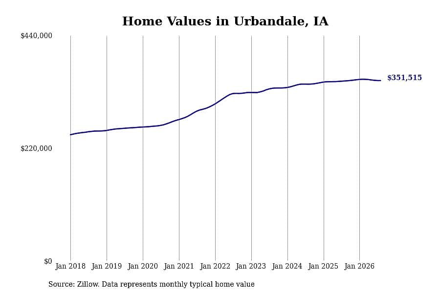 #16. Urbandale, IA