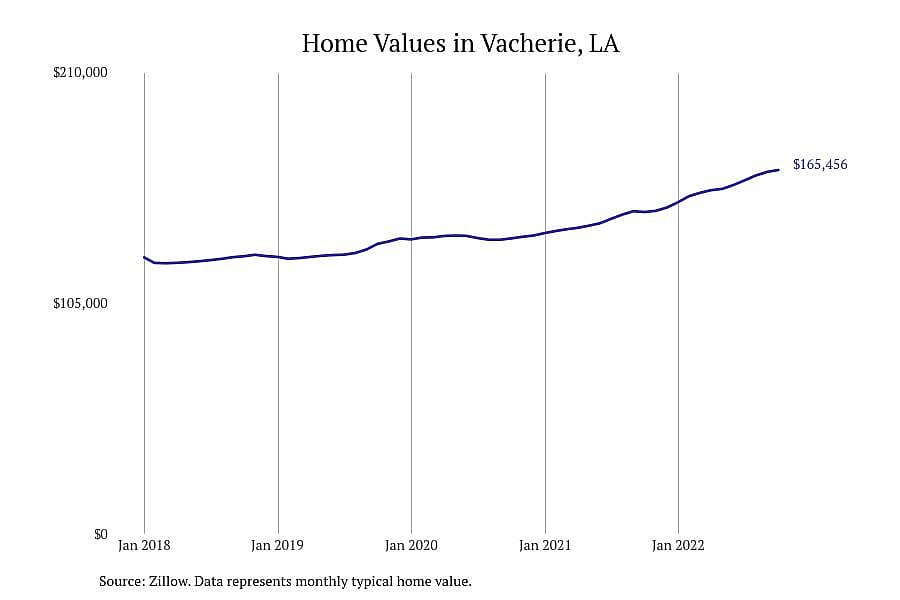 #1. Vacherie, LA