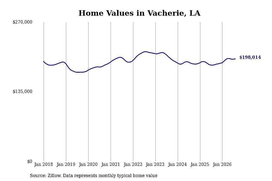 #33. Vacherie