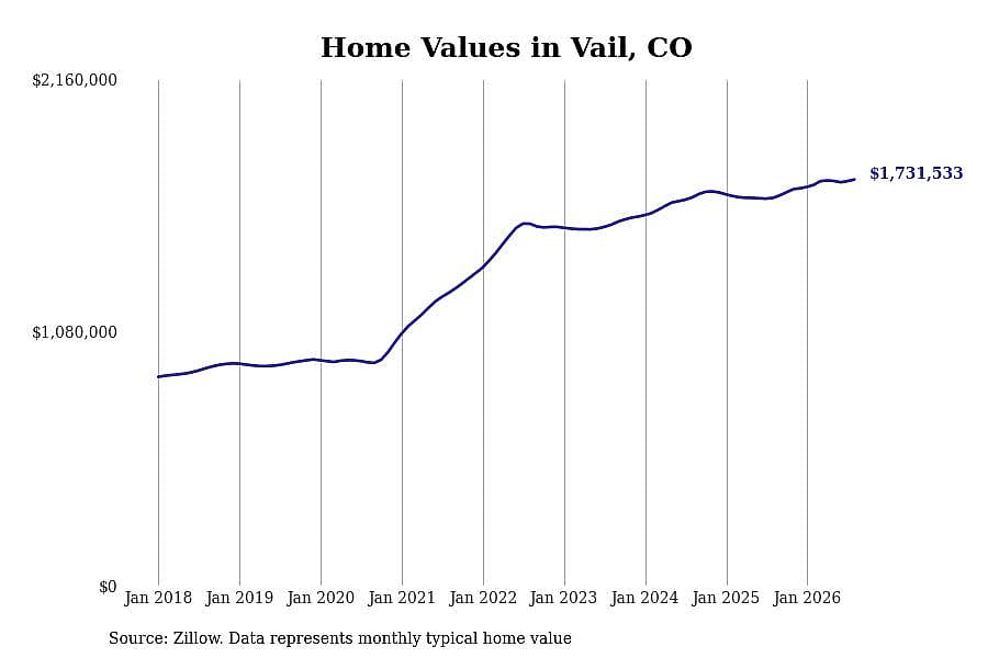 #10. Vail