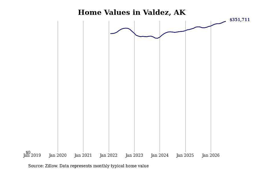#19. Valdez