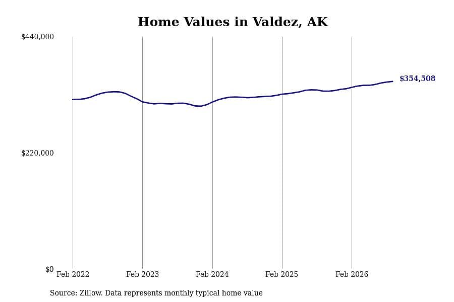 #19. Valdez