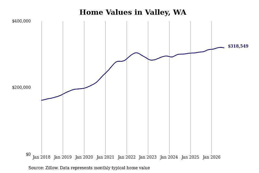 #42. Valley