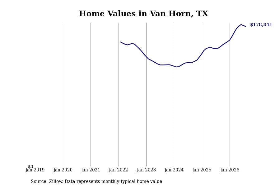 #20. Van Horn
